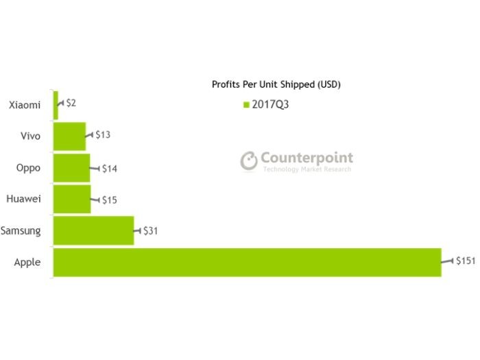 手機廠商殺進消費金融 一號玩家小米會迎來怎樣的對手？