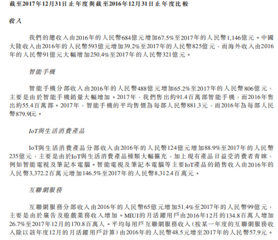 小米正式上市:詳解IPO招股書(內(nèi)附招股書)