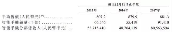 今年全球規(guī)模最大IPO&mdash;&mdash;小米要上市了，為什么漲停的不是顯示與觸控行業(yè)