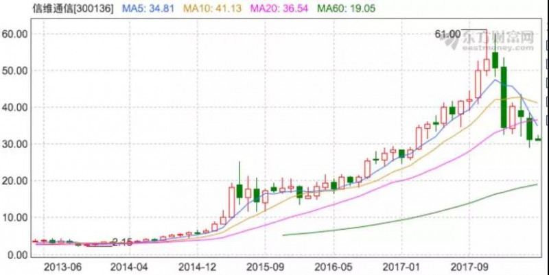 傳FPC尋找中國(guó)買(mǎi)家：匯頂科技/信維通信積極搶進(jìn)3D攝像頭