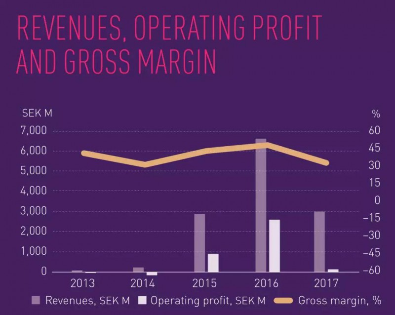 傳FPC尋找中國(guó)買(mǎi)家：匯頂科技/信維通信積極搶進(jìn)3D攝像頭