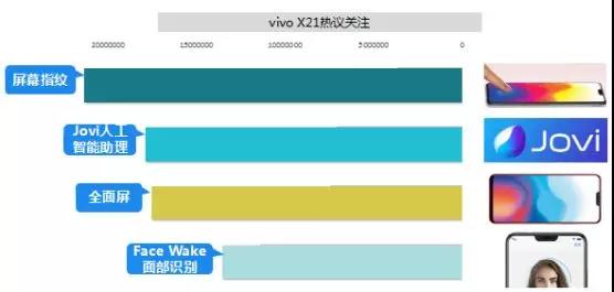 智能手機(jī)市場寒冬結(jié)束:手機(jī)廠商齊發(fā)新機(jī)X21脫穎而出