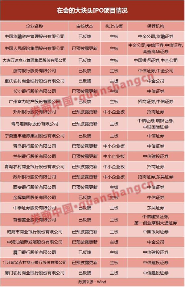 從富士康到小米 頭部券商強(qiáng)勢(shì)分食大塊頭IPO項(xiàng)目