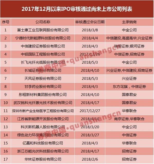 從富士康到小米 頭部券商強(qiáng)勢(shì)分食大塊頭IPO項(xiàng)目