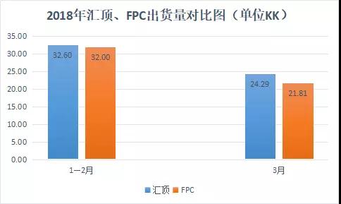 國產(chǎn)指紋芯片廠商需謹備：FPC調(diào)整作戰(zhàn)計劃進攻低端市場
