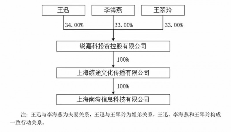 ODM廠商銳嘉科10億借殼榮科科技上市