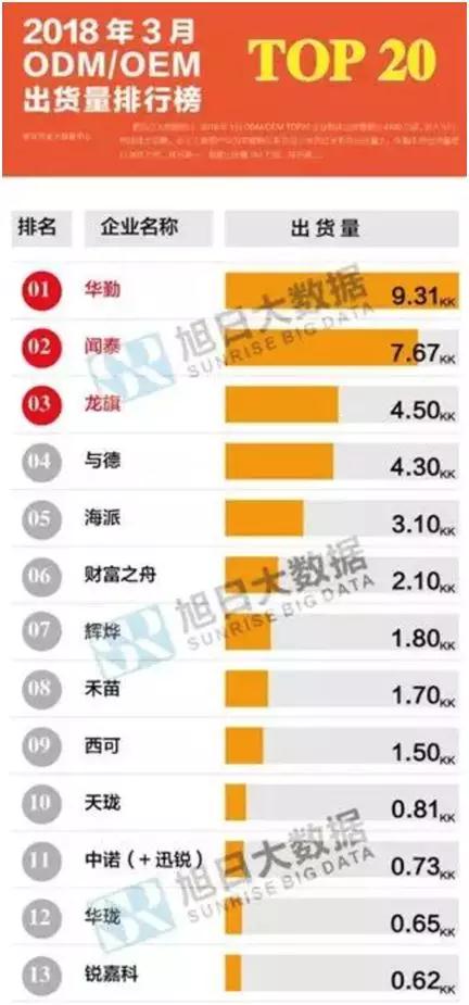 ODM廠商銳嘉科10億借殼榮科科技上市