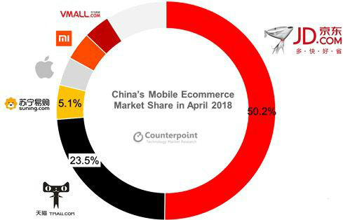 國(guó)內(nèi)手機(jī)線上銷量報(bào)告:蘋果小米榮耀三分天下