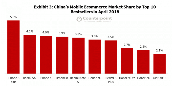 國(guó)內(nèi)手機(jī)線上銷量報(bào)告:蘋果小米榮耀三分天下