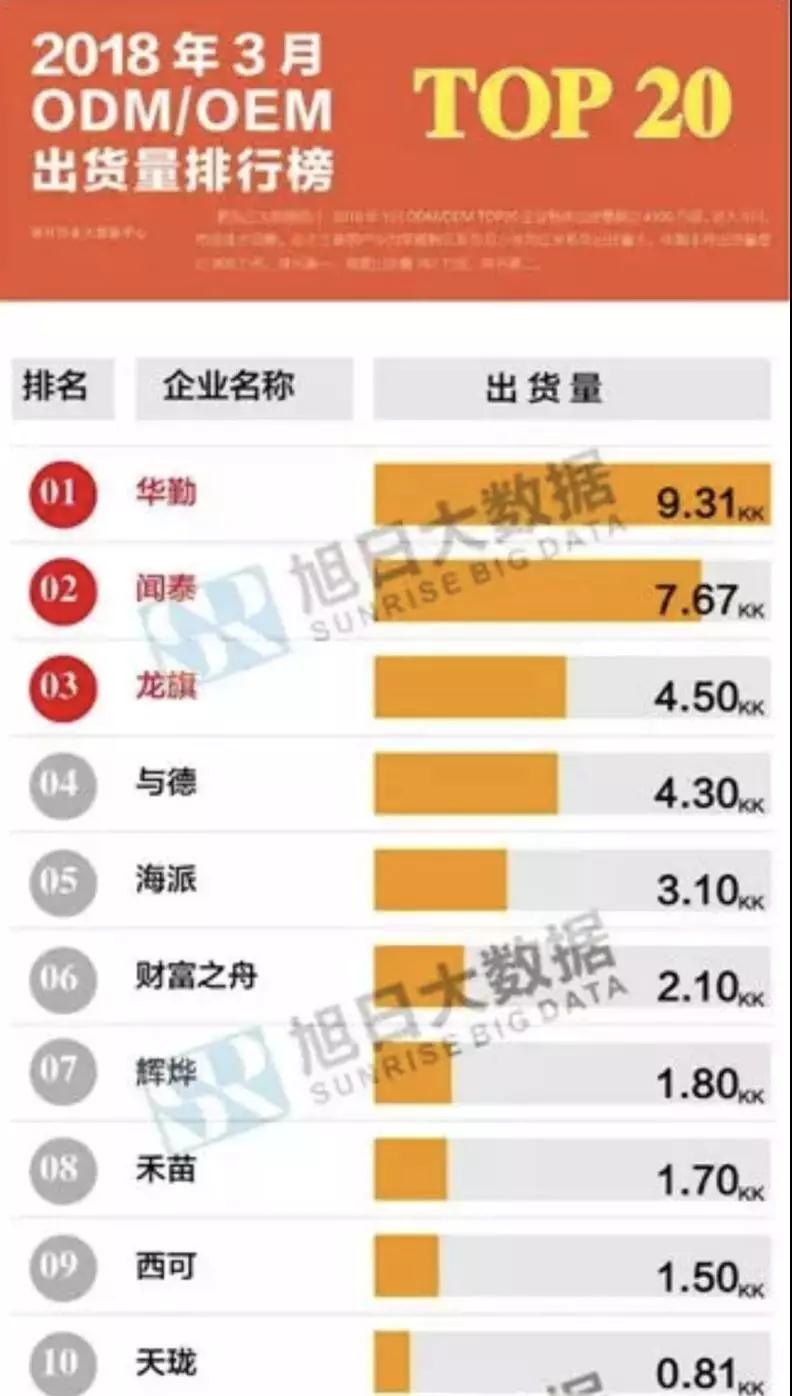 ODM廠商天瓏移動借殼創(chuàng)智5重新申請上市