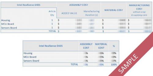 英特爾新一代實感攝像頭:采用VCSEL技術(shù)