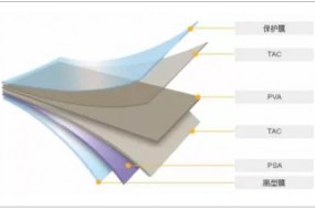2018年中國(guó)偏光片行業(yè)發(fā)展現(xiàn)狀及發(fā)展趨勢(shì)分析