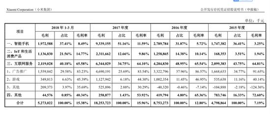小米如何估值？基金經(jīng)理:成長或可對標(biāo)小家電企業(yè)
