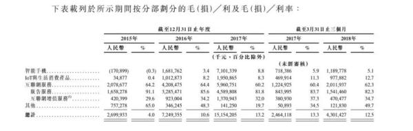 小米=騰訊&times;蘋果？