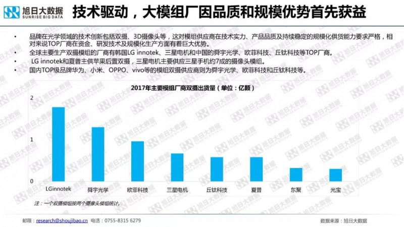 2018年手機(jī)攝像頭模組市場調(diào)研報(bào)告