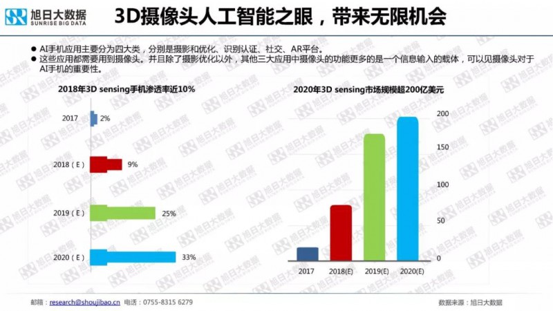 2018年手機(jī)攝像頭模組市場調(diào)研報(bào)告