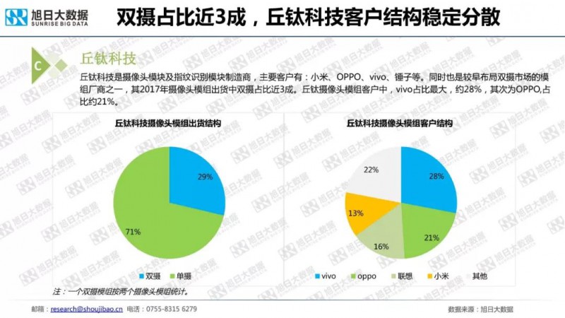 2018年手機(jī)攝像頭模組市場調(diào)研報(bào)告