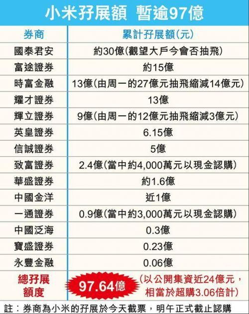 小米集團(tuán)出現(xiàn)抽飛 這到底是怎么回事/原因曝光