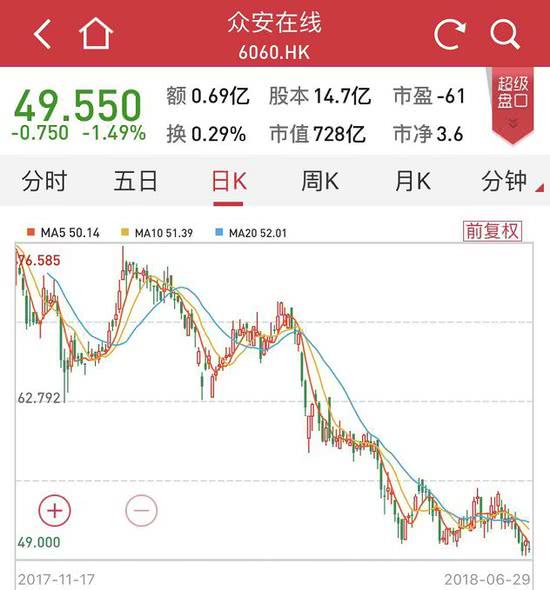 國(guó)金對(duì)小米做減持評(píng)級(jí)：從千億美元估值到僅540億