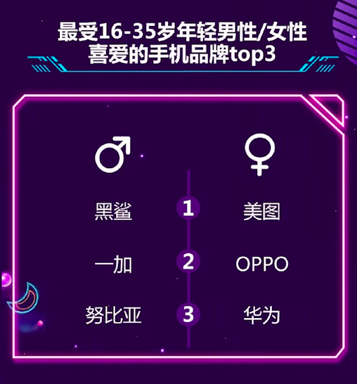 京東公布6月手機(jī)銷量榜：榮耀PK小米，第15名你絕對(duì)沒聽過