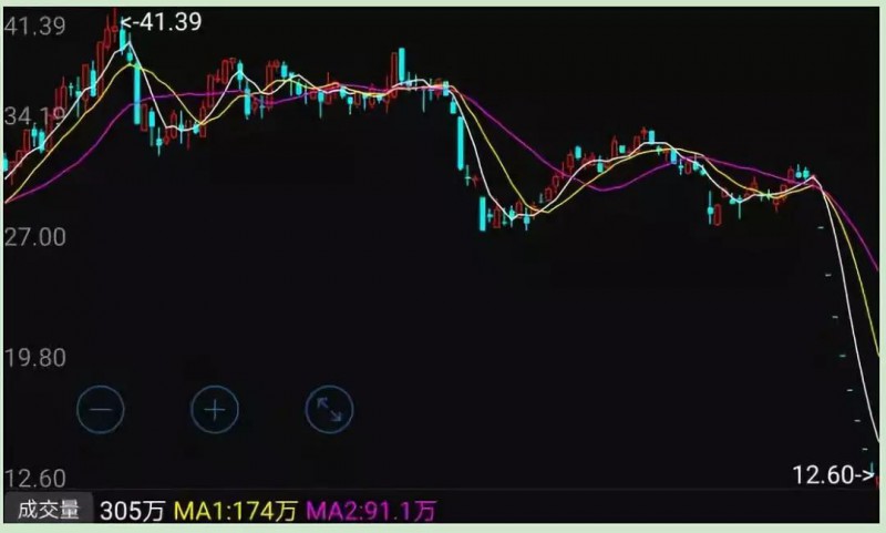 美國取消對中興制裁:A股漲停H股暴漲22%