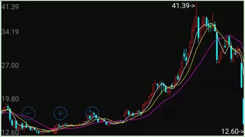美國取消對中興制裁:A股漲停H股暴漲22%