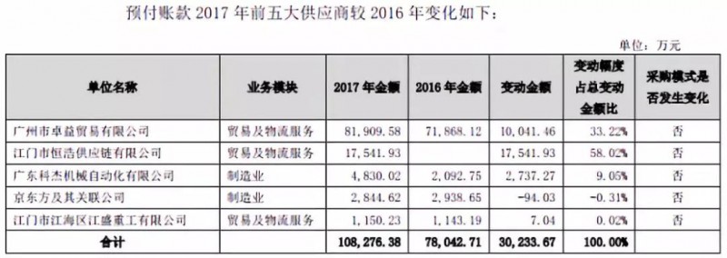 領(lǐng)益智造女富豪百億市值被洗劫，一切都是前實控人的汪南東陰謀？