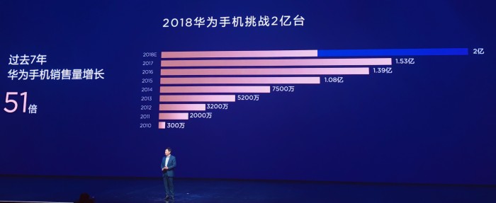 智能手機(jī)“火拼”:OV向上攀登 華為激戰(zhàn)中端