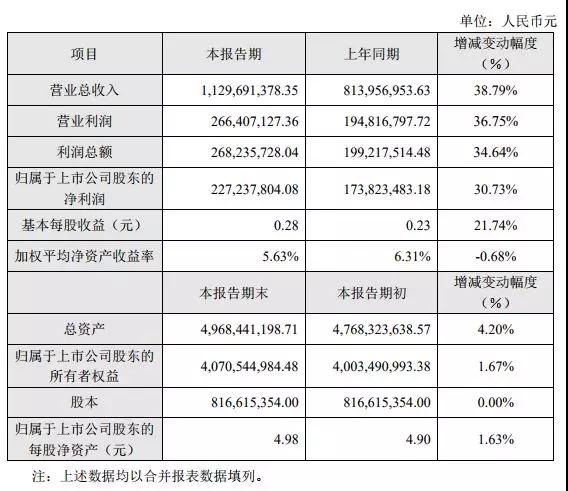 順絡電子上半年利潤增長30.73%，無線充電打入蘋果供應鏈，未來成長可期