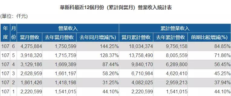 傳中興急單ODM/OEM抬價20%搶貨:MOSFET全年漲價30%