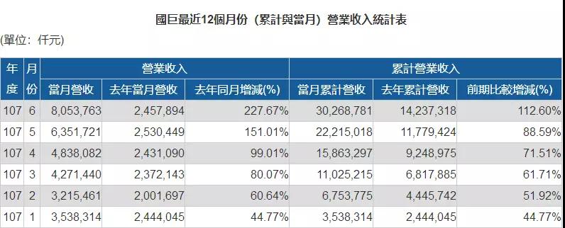 傳中興急單ODM/OEM抬價20%搶貨:MOSFET全年漲價30%