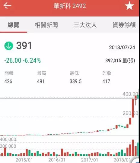 傳中興急單ODM/OEM抬價20%搶貨:MOSFET全年漲價30%