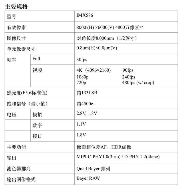 索尼這款新傳感器將帶來更多的 P20 Pro