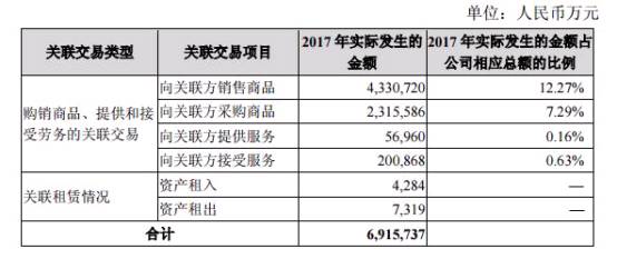 工業(yè)富聯(lián)募資270億接力 血親鵬鼎控股A股再募資54億