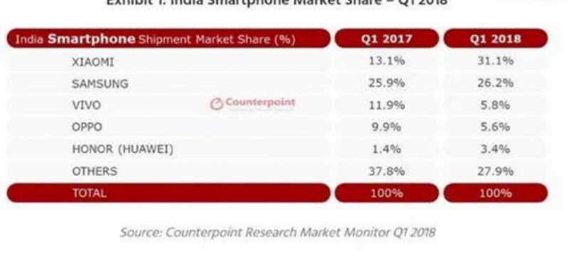 小米mix2印度發(fā)布會