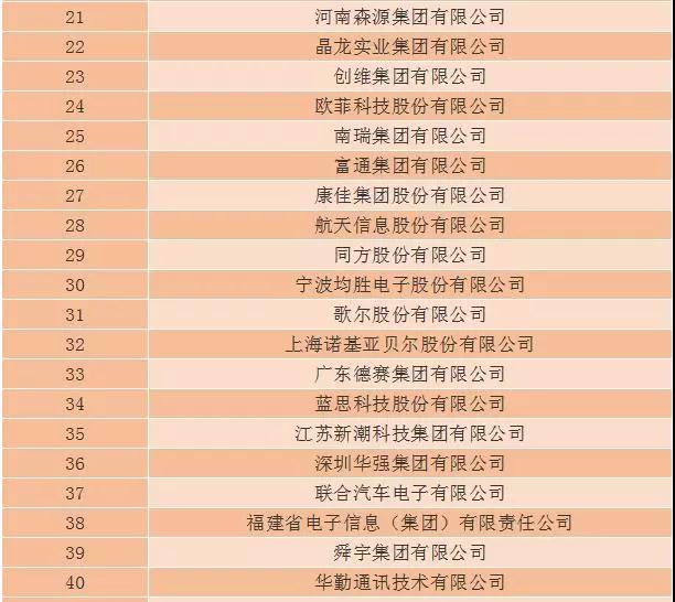 2018年第三十二屆中國(guó)電子信息百?gòu)?qiáng)企業(yè)名單