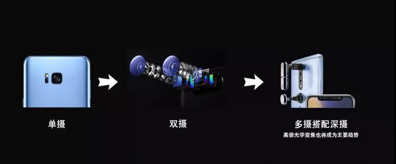 深析|手機攝像產(chǎn)業(yè)趨勢&mdash;多攝/TOF/高倍變焦或成行業(yè)新風(fēng)口