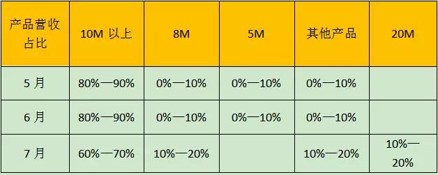 大立光7月營收破53億元大關(guān) 創(chuàng)8個月新高