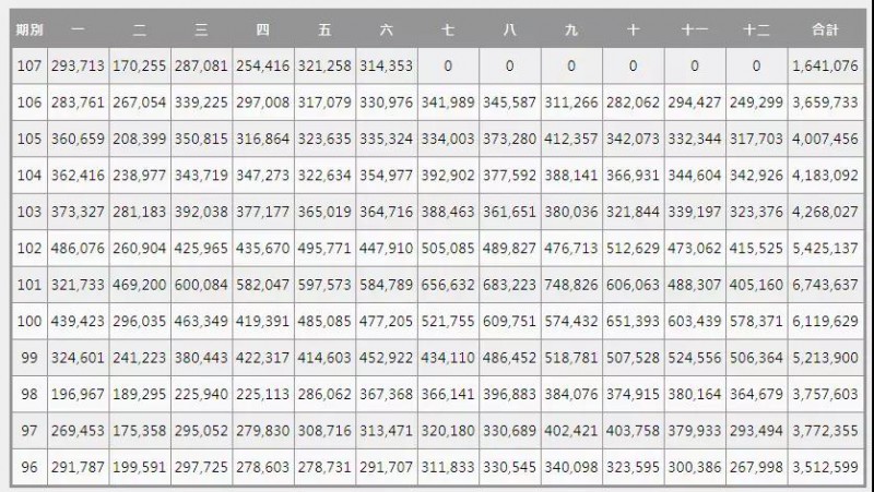 順利打入美國(guó)兩大廠 今國(guó)光第三季度業(yè)績(jī)或季增三成