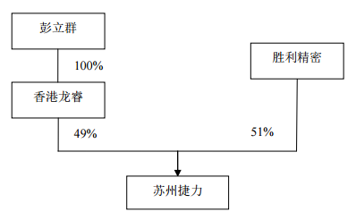勝利精密11億跨界并購(gòu)&ldquo;踩雷&rdquo;，終局裁決業(yè)績(jī)補(bǔ)償3.84億