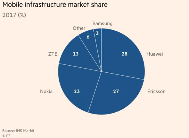 如果華為在澳大利亞被禁 最受傷的將會是誰？
