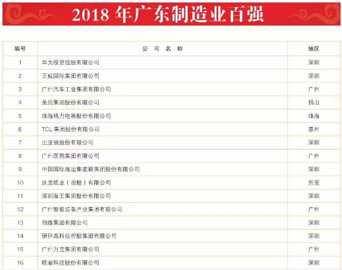 百強(qiáng)/企業(yè)