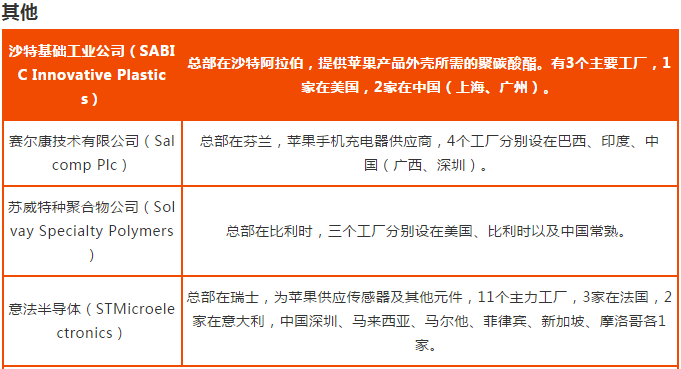 蘋果2018年供應鏈名單完整版