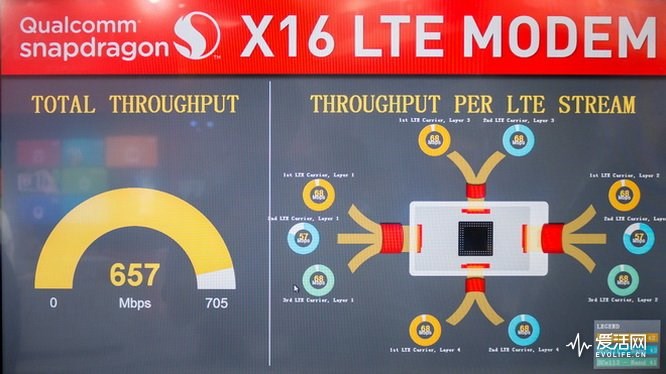 新款iPhone不支持北斗衛(wèi)星系統(tǒng)？這鍋還得英特爾來背