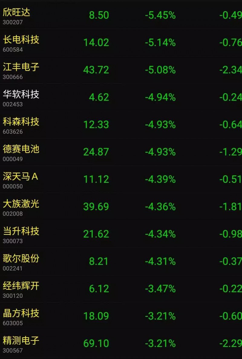 蘋果產(chǎn)品漲價特朗普要其回美制造：蘋果概念股集體暴跌！