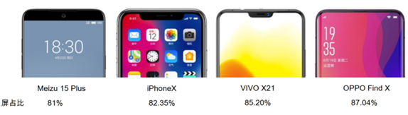 2019年智能手機面板規(guī)格發(fā)展方向或?qū)⒚媾R分化