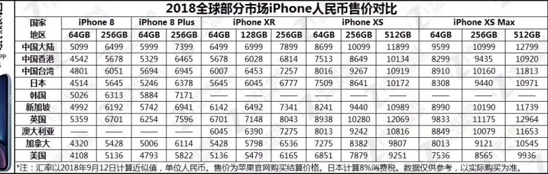 蘋果中國官方全面調(diào)整iPhone 7系/8系手機(jī)售價