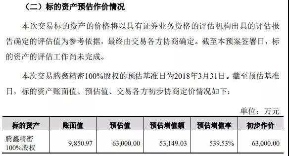 卓翼科技6.3億收購(gòu)騰鑫精密：募資4.7億小米參與認(rèn)購(gòu)
