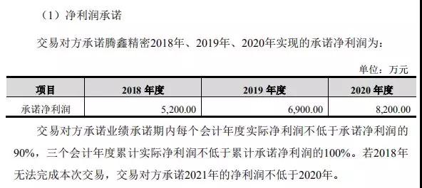 卓翼科技6.3億收購(gòu)騰鑫精密：募資4.7億小米參與認(rèn)購(gòu)