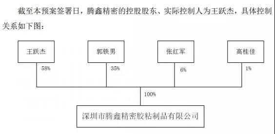 卓翼科技6.3億收購(gòu)騰鑫精密：募資4.7億小米參與認(rèn)購(gòu)